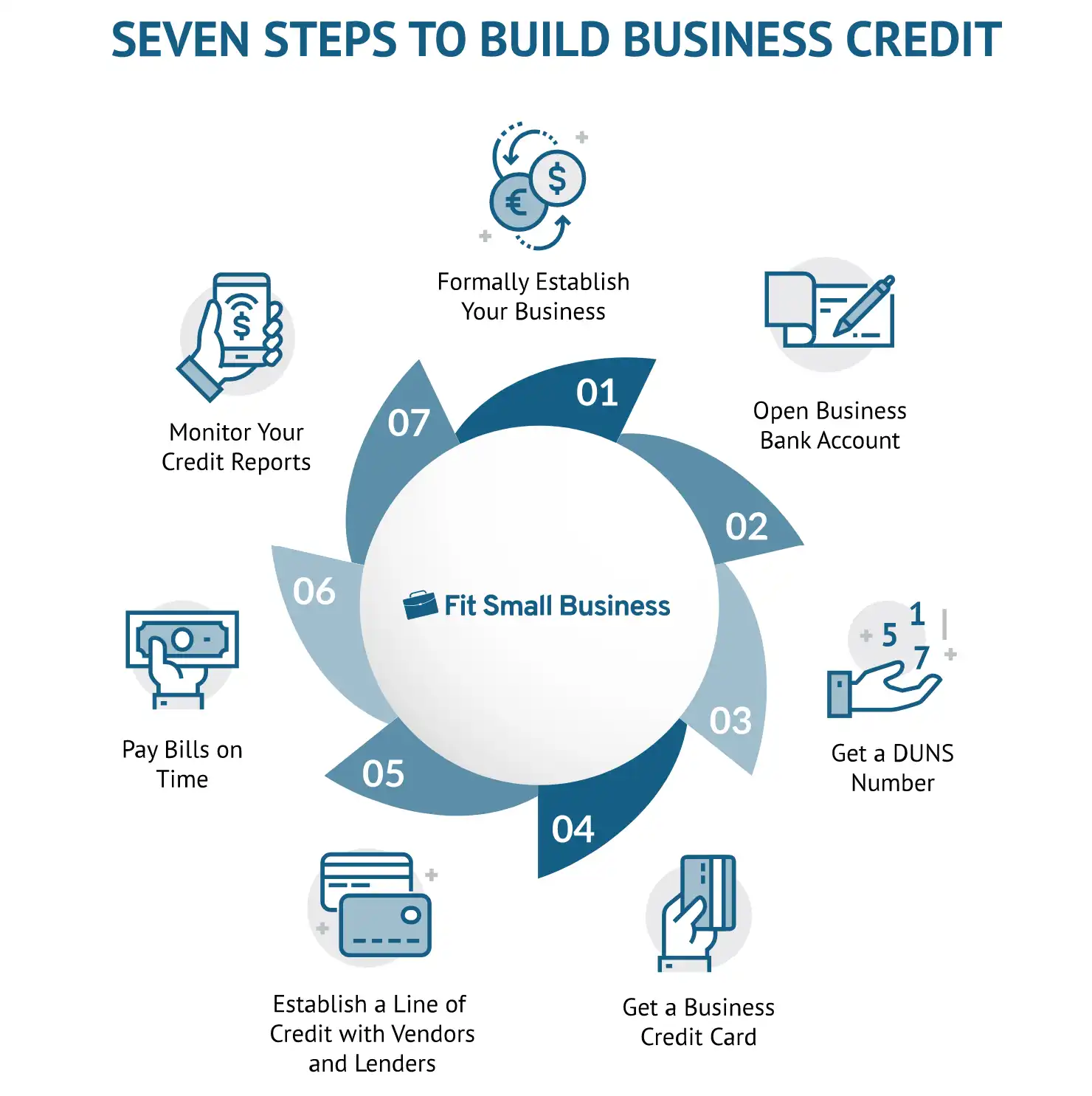 What is a Good Business Credit Score